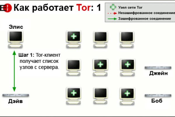 Что такое кракен сайт