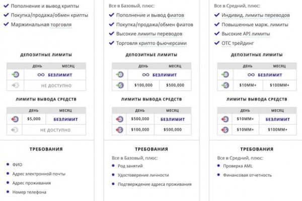 Где найти рабочую ссылку кракен